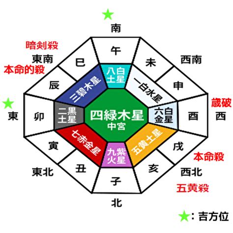 2023 風水 方位|2023年の吉方位と凶方位